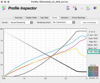  ISOcoated_v2_300_eci.jpg