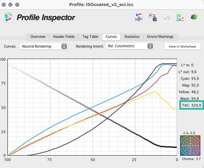  ISOcoated_v2_eci.jpg