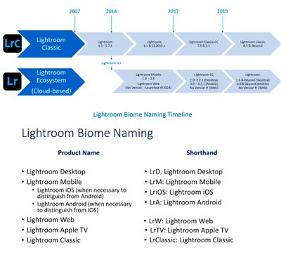 NAMES FOR LIGHTROOM VERSIONS-3.jpg