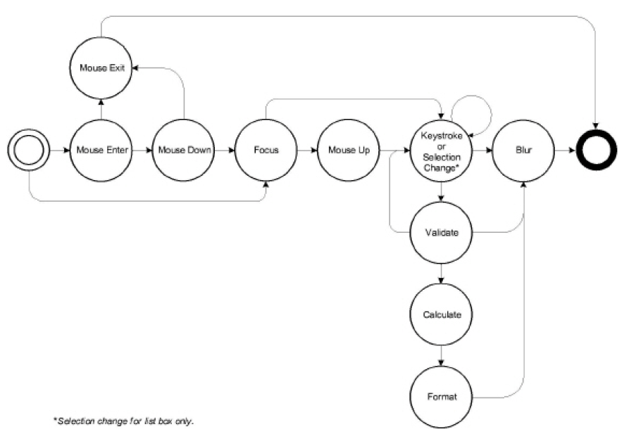 how-to-pdf-form-after-change-event-handling-adobe-community