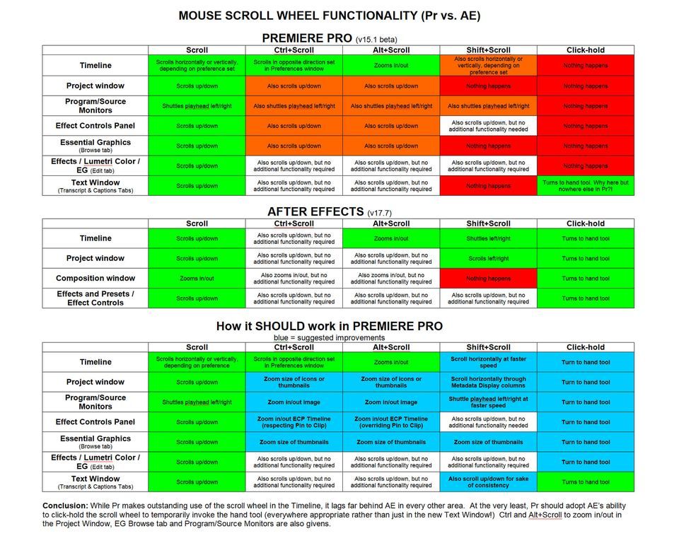 Mouse Scroll Wheel Functionality.jpg