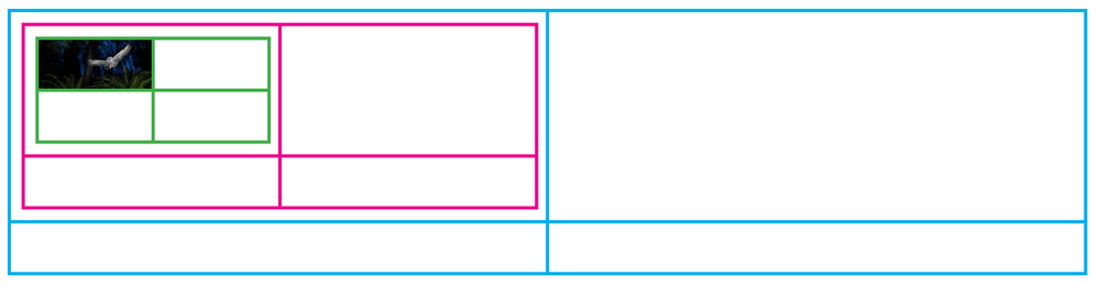 Cyan is table 0, magenta is table 1, green is table 2.