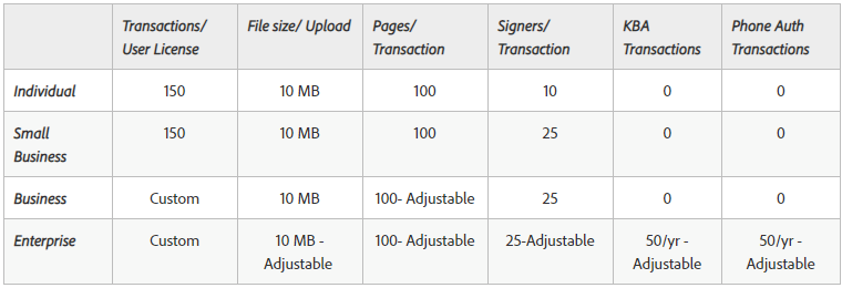 Transaction limits.png