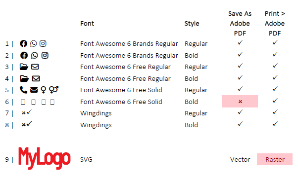 excel-save-as-adobe-pdf-fails-to-export-font-awe-adobe-community