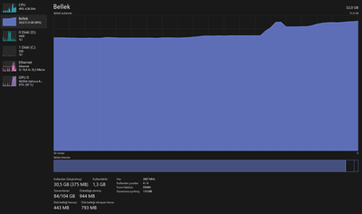 Memory, CPU and GPU ussage.png