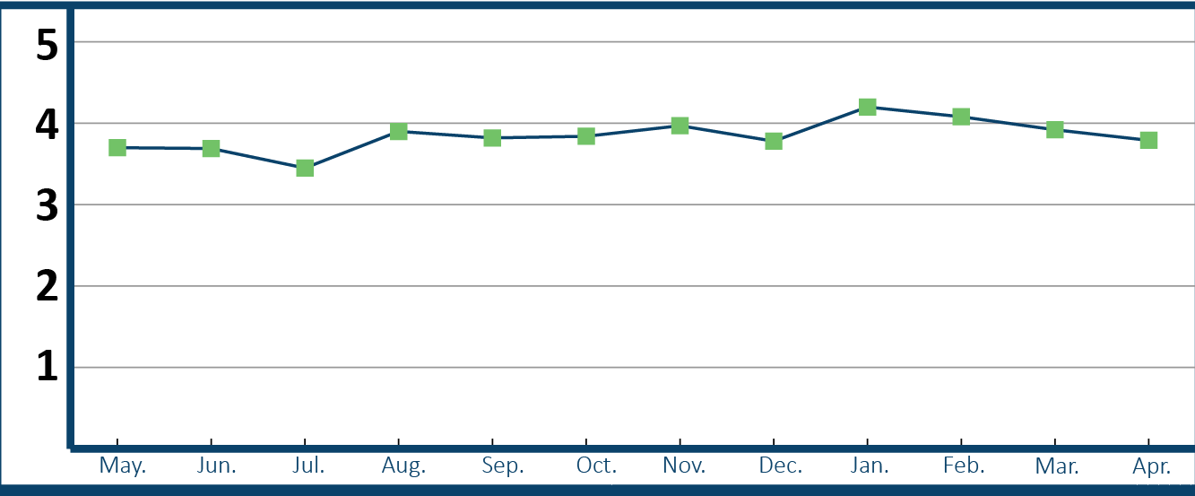 Line Graph Data Point Markers Disappearing - Adobe Product Community ...