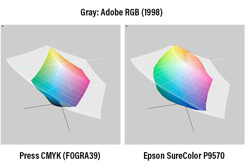 print design - Can you convert a neon RGB color to CMYK for printing? -  Graphic Design Stack Exchange