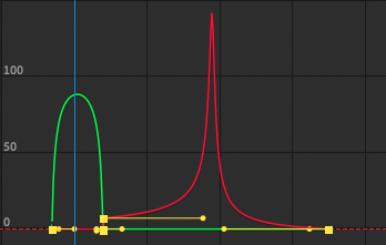 Solved: Problems with 'scale' in graph editor - Adobe Community - 13807806