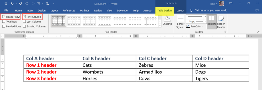 Correctly formatted table for row and column headers.