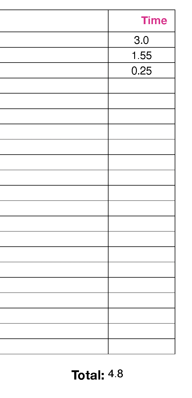 Solved Calculate hours and minutes worked Adobe Community 14051416