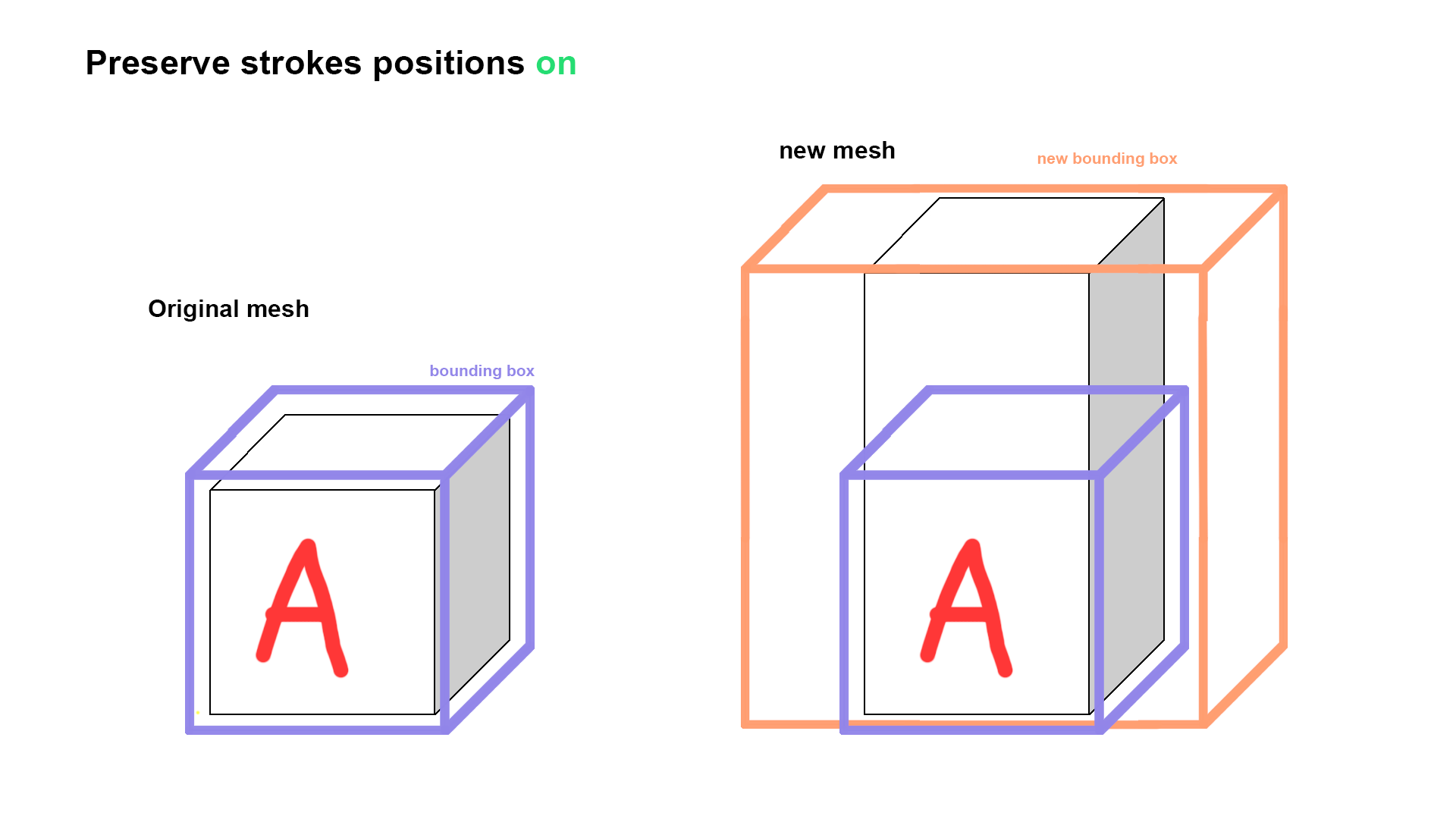 Cross section of the 3D mesh to illustrate the prism layer mesh at the