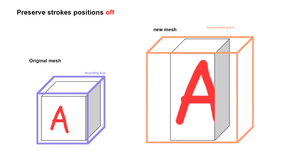 Strokes position off.png