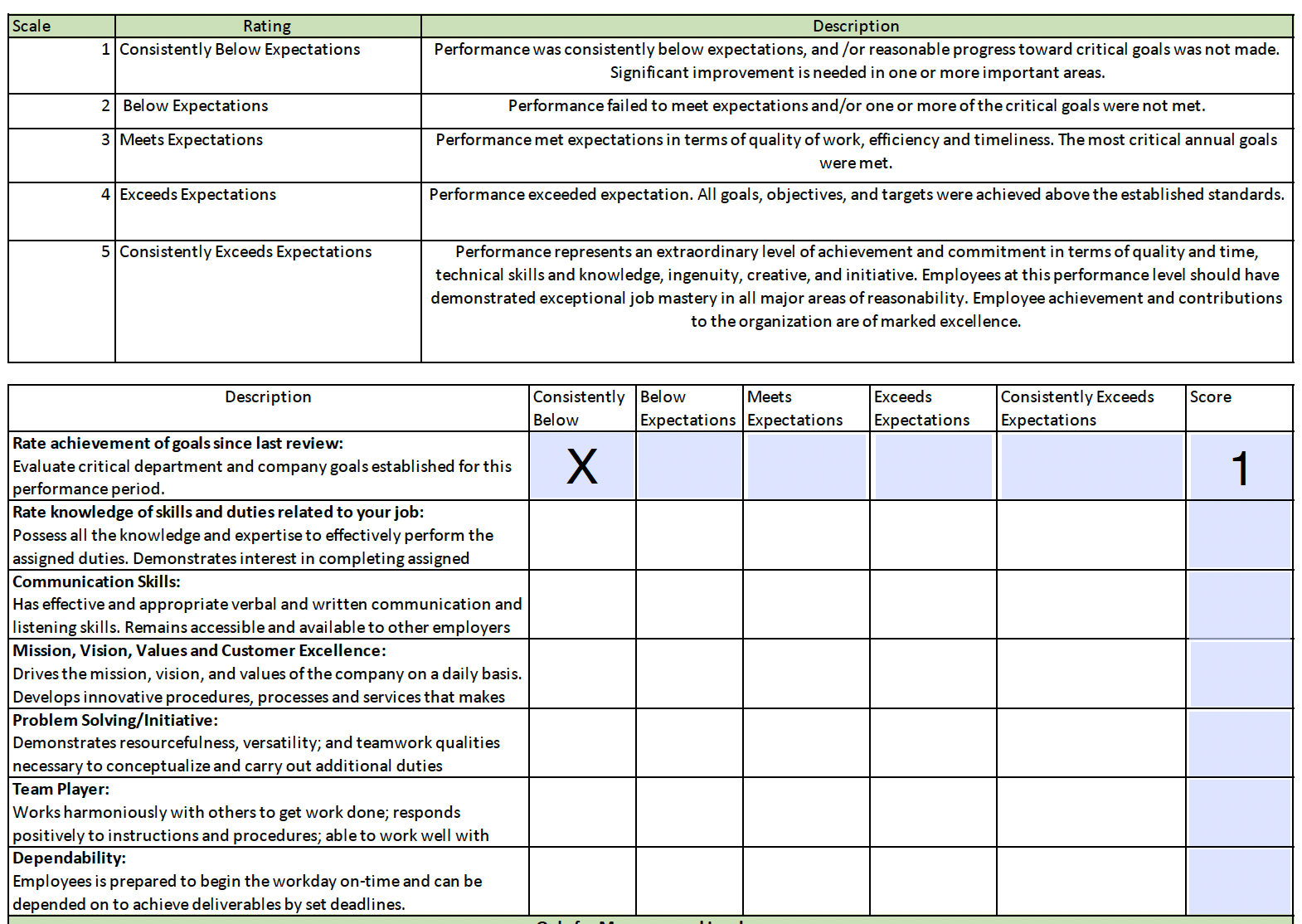 IF THEN Statement for Performance Evaluation Form - Adobe Community ...