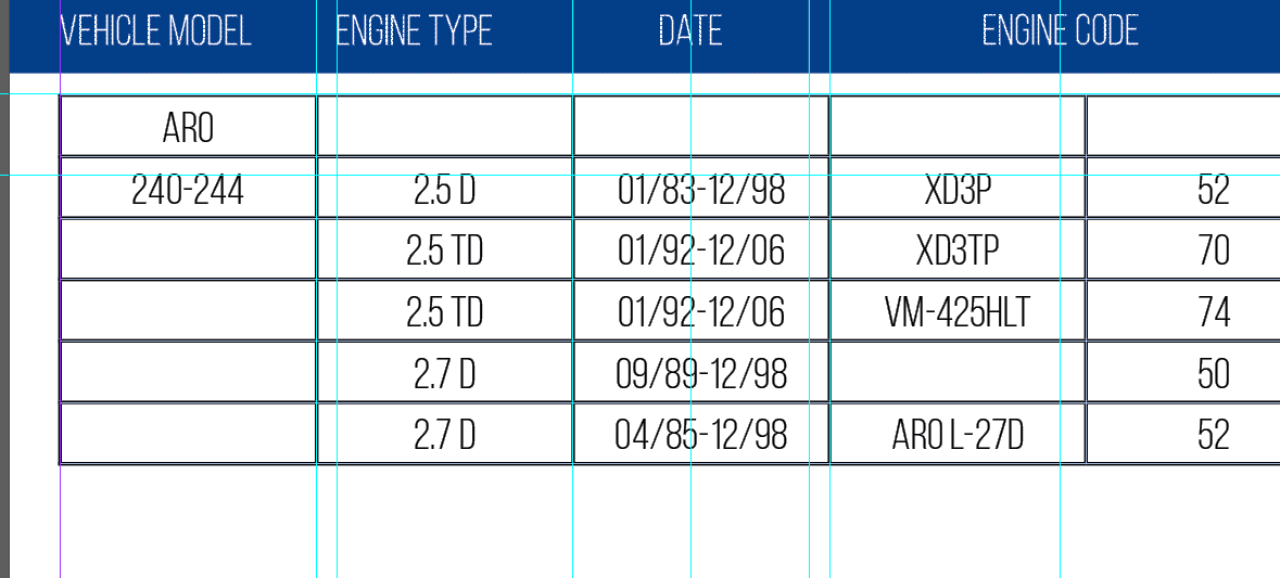 imported-excel-table-not-forming-correct-adobe-community-14275731