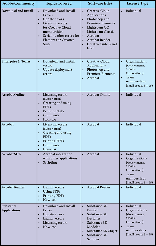 Download and Install Guide Topic table_final_12-07-2023.png