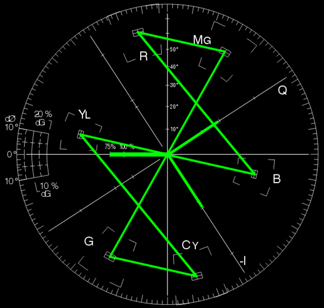 SMPTE_color_bars_on_NTSC_vectorscope.png