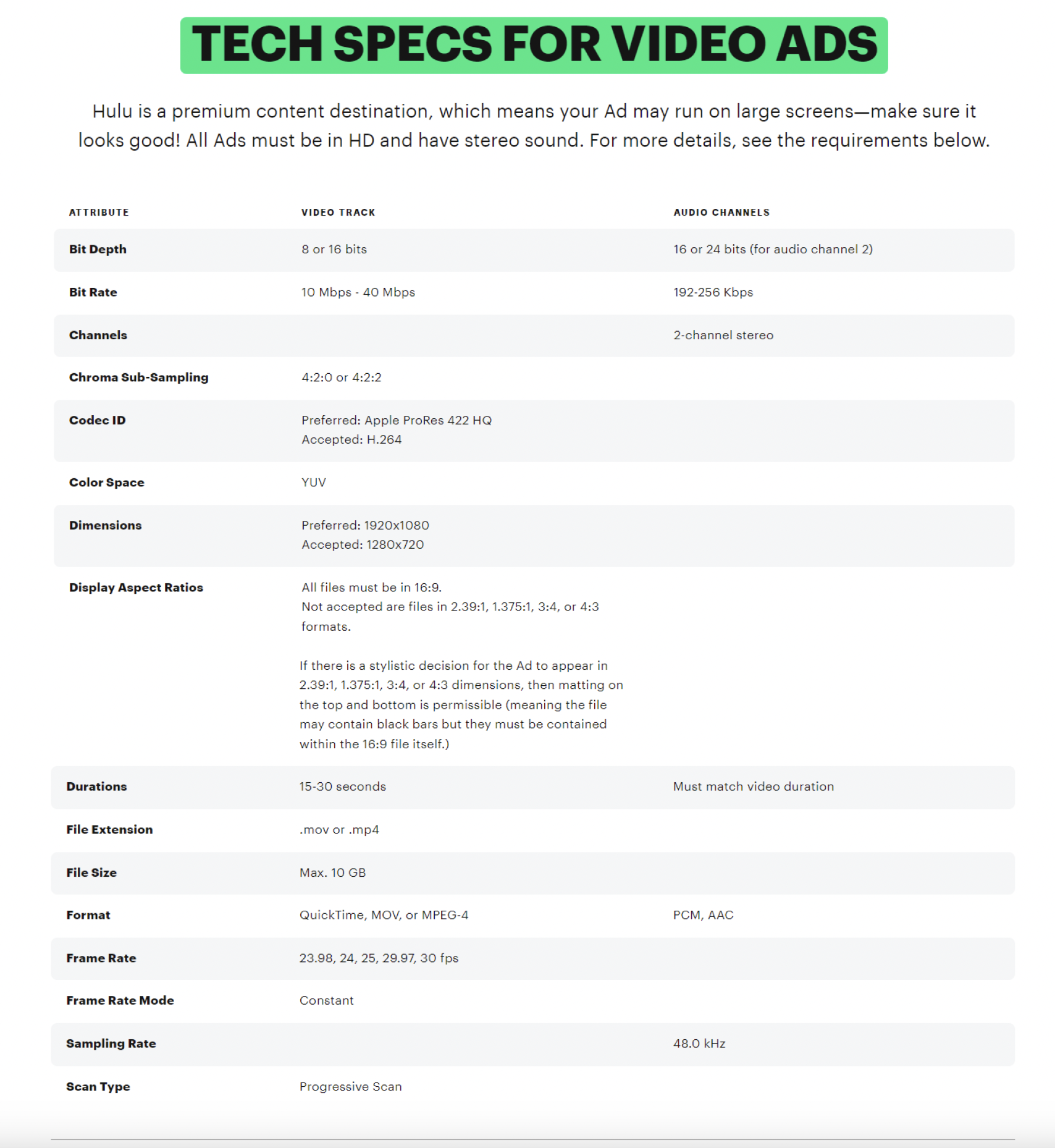 Matching OTT/Broadcast Specs via Premiere or AME Adobe Community