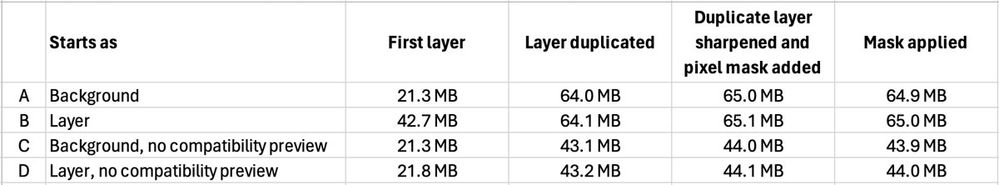 Photoshop-file-size-and-layer-attributes.jpg