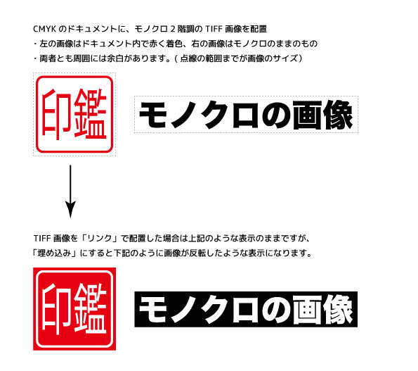 CMYKドキュメント内のtiff画像の表示がおかしい - Adobe Product