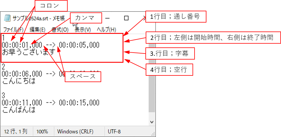 字幕 販売 作成方法 メモ帳