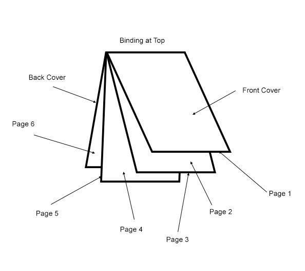 Example Binding.jpg
