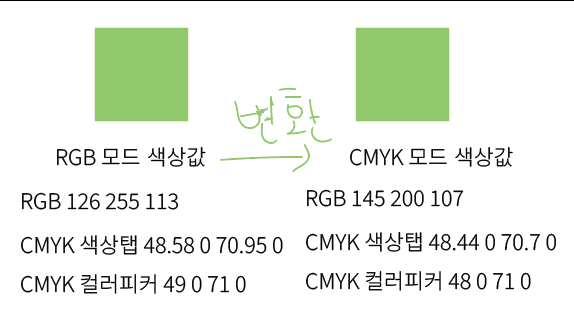 Re Cmyk의 수치값은 같으나 색상 이름이 다른 이유는 먼가요 또한 색상이름을 입력하 Adobe Community