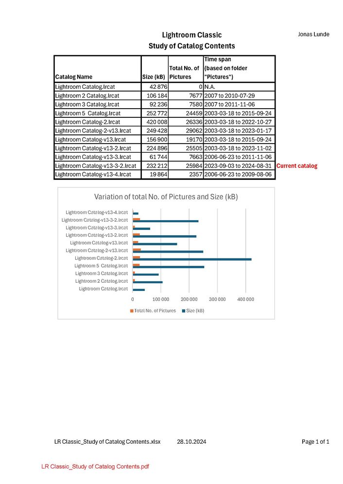 LR Classic_Study of Catalog Contents.jpg