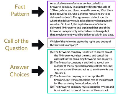 Anatomy-of-a-Bar-Exam-Multiple-Choice-Question-1030x1030.png