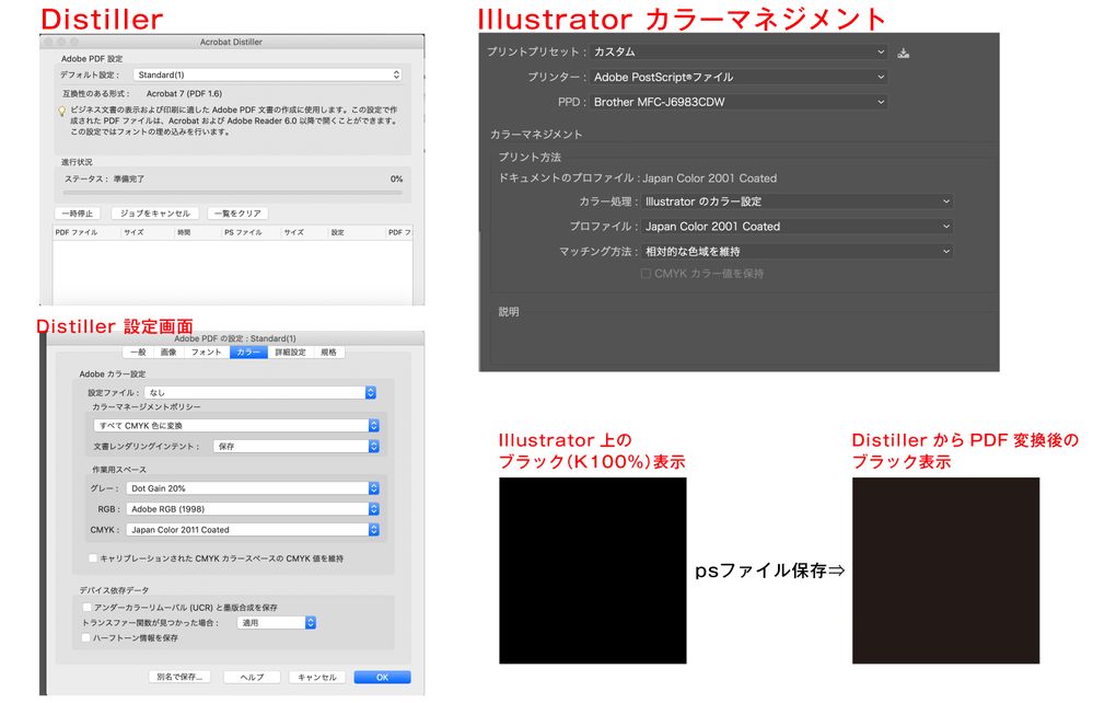 解決済み Illustratorからps保存したファイルをdistillerでpdf変換するとブラックの色が Adobe Support Community