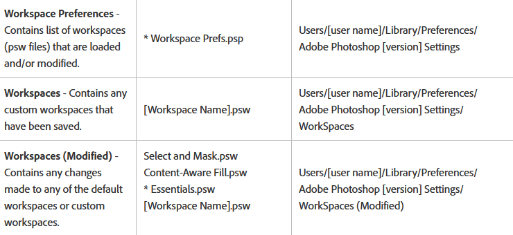 2024-12-25 11_00_51-Photoshop preference file functions, names, locations — Mozilla Firefox.png