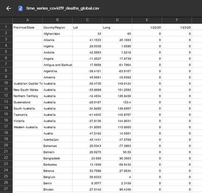 original csv from github - looking good