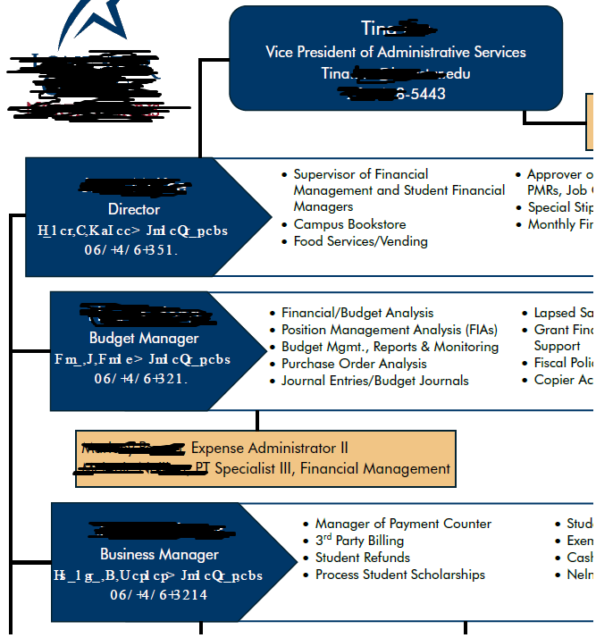 Org chart error.png