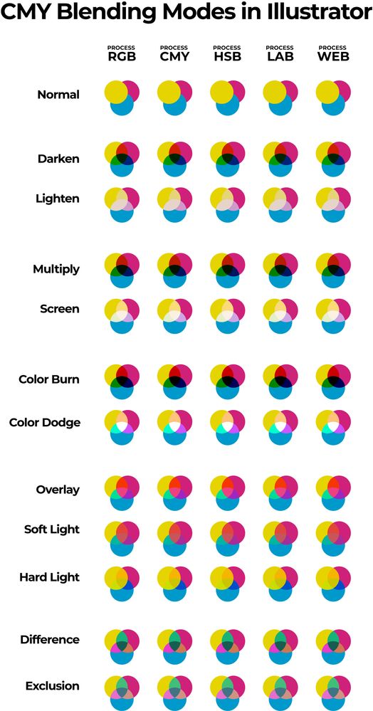Blending Models Compared.jpg