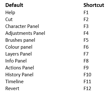 Re: UI/UX fail? - Adobe Product Community - 15306057