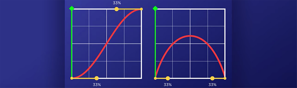 6553870a6016fa6c6510015a_61883de27f16814012efafc8_Value_vs_Speed_Graph_in_After_Effects.png
