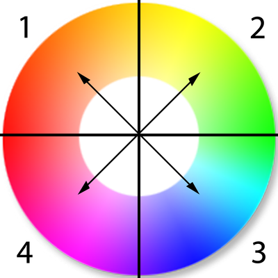 white balance color wheel.png