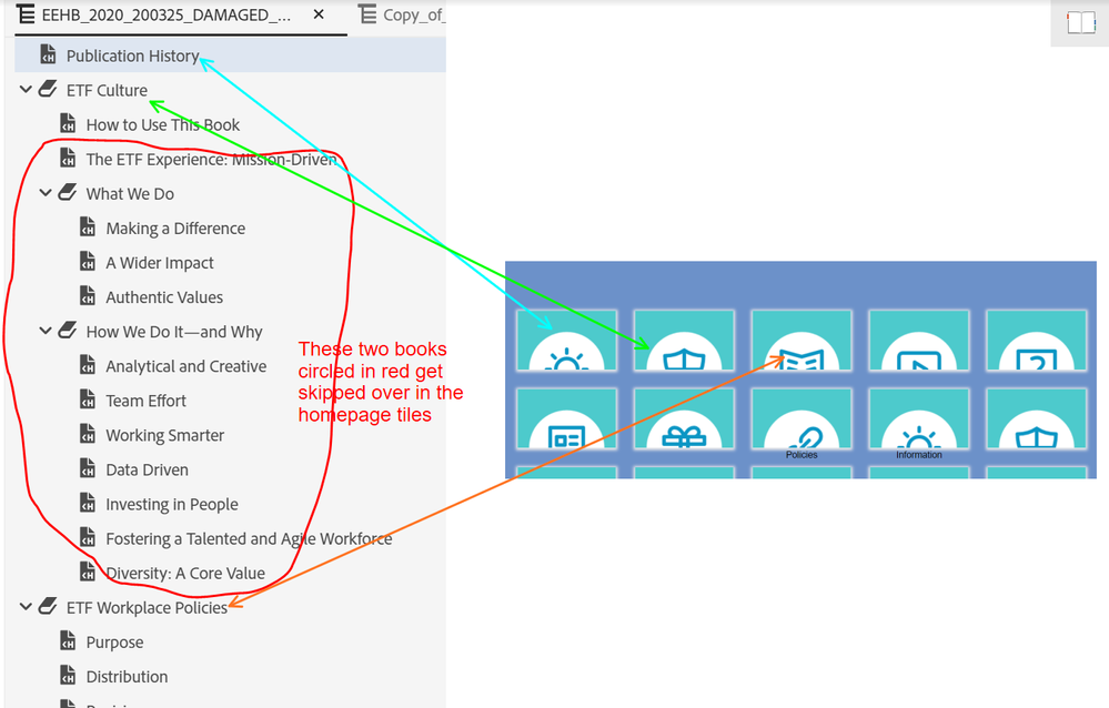 Topics in TOC do not display OUTPUT vs TOC.PNG