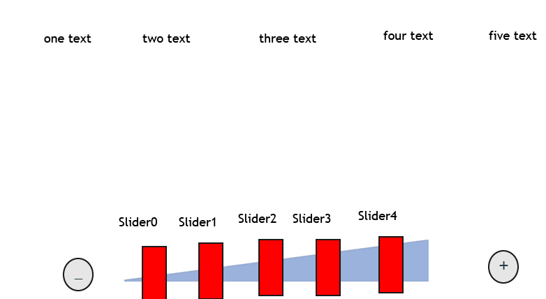 Solved: When clicked plus/minus button the red box should ... - Adobe ...