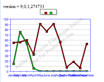 cfchart_isInterpolatedFalse.PNG